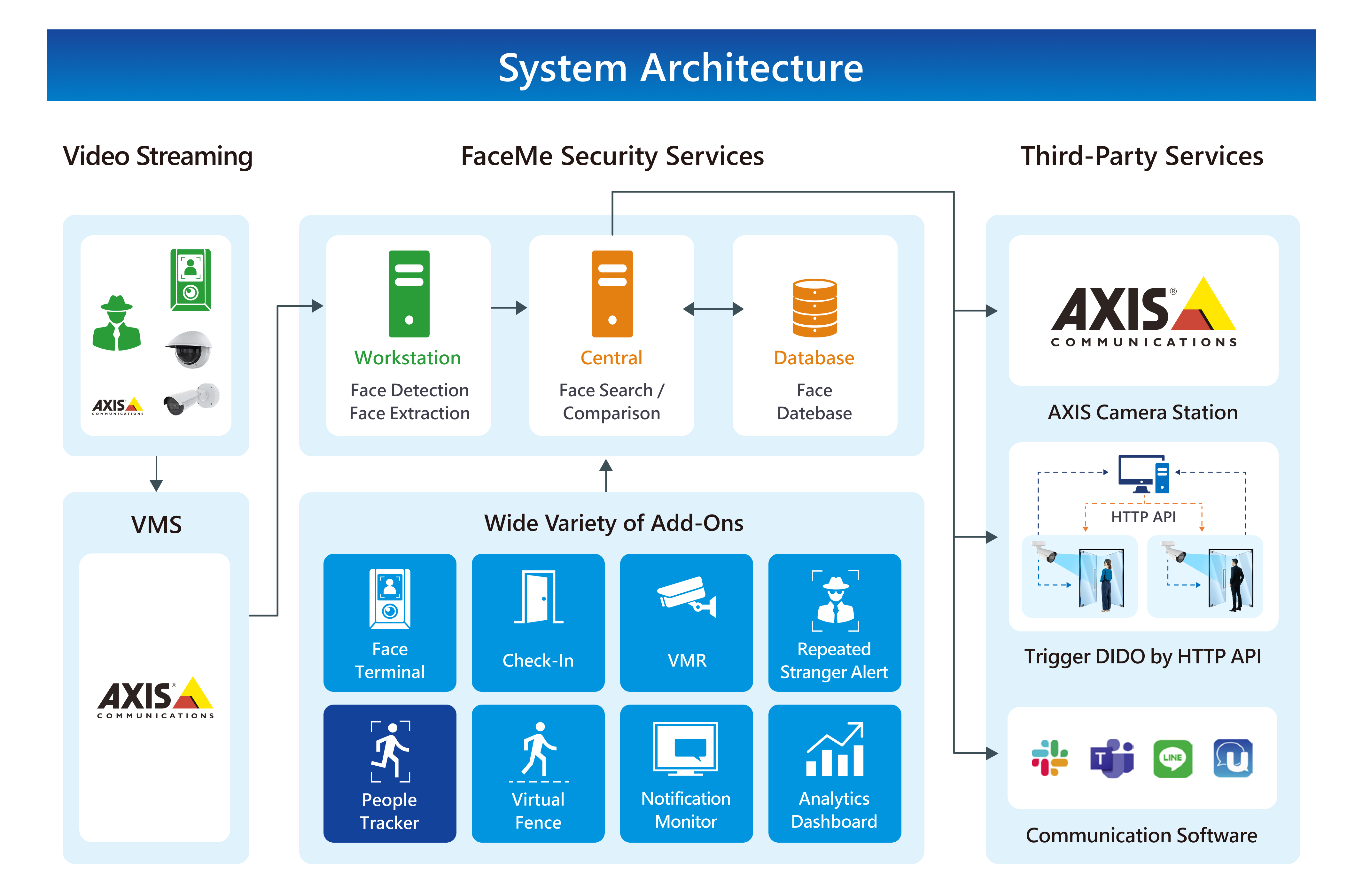 System Structure